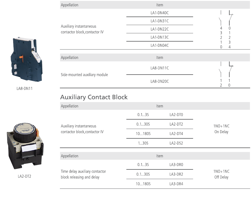 AUXILIARY CONTACT 2