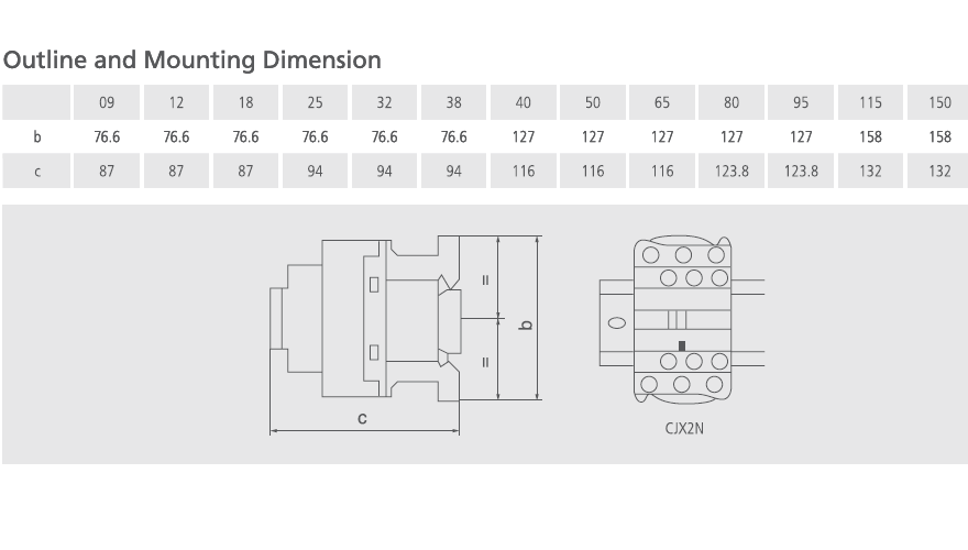 AUXILIARY CONTACT CJX2N 2