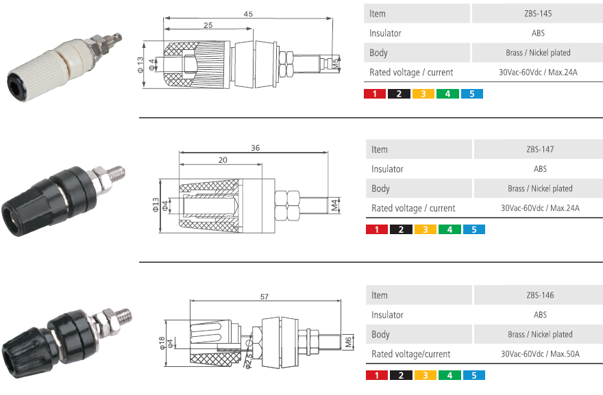 Binding Post 2