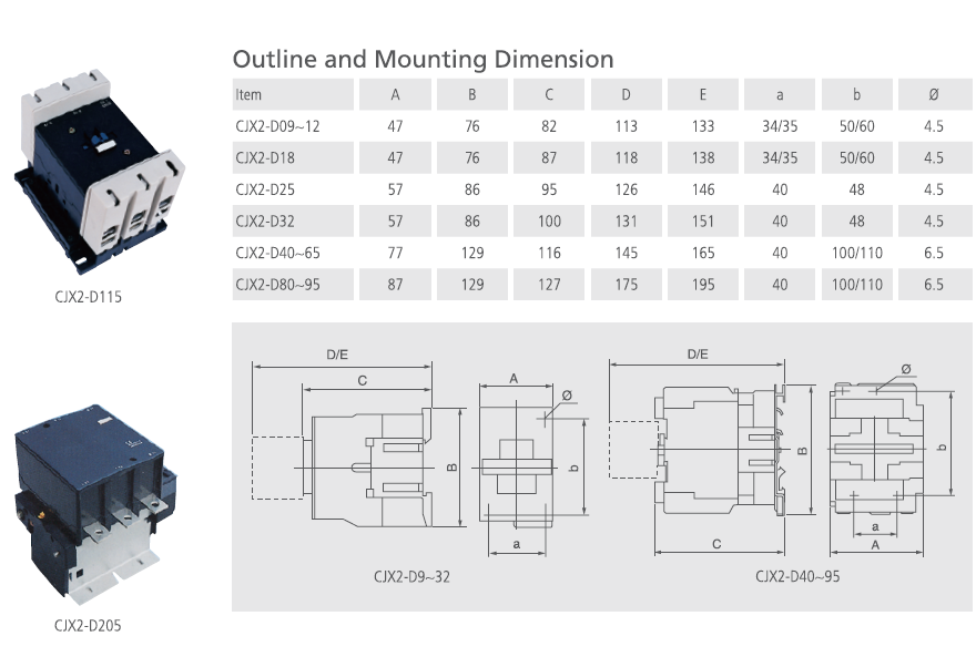 CONTACTOR CJX2 3