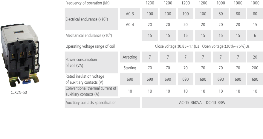 CONTACTOR CJX2N 2