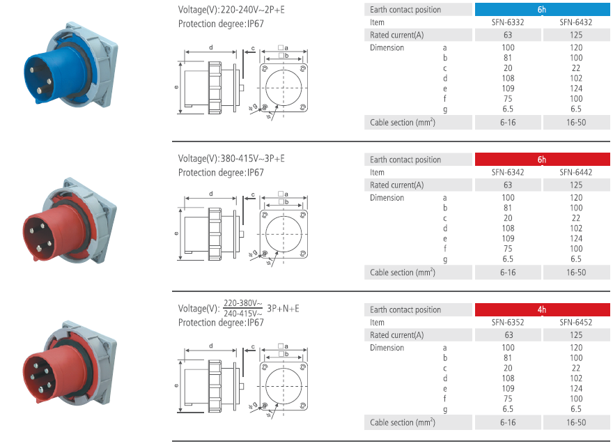 Flanged Inlets Straight IP67 63A 125A