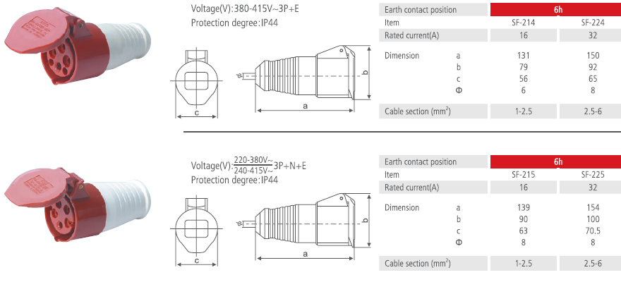 Industrial Connector IP44 16A 32A 2