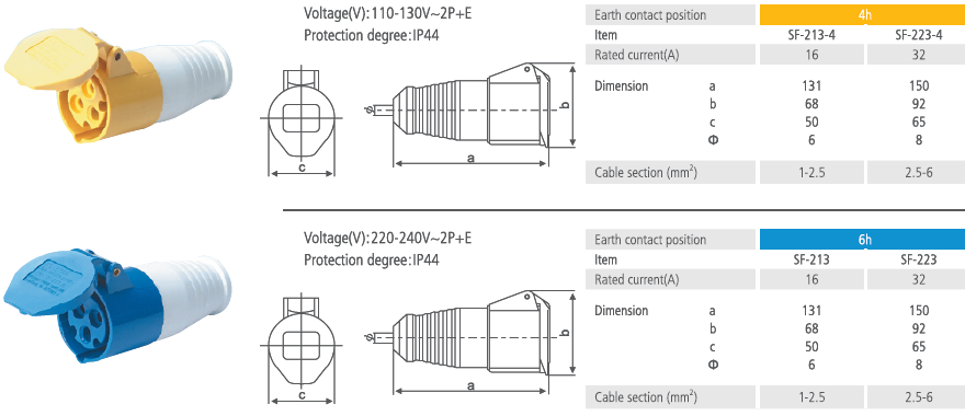 Industrial Connector IP44 16A 32A