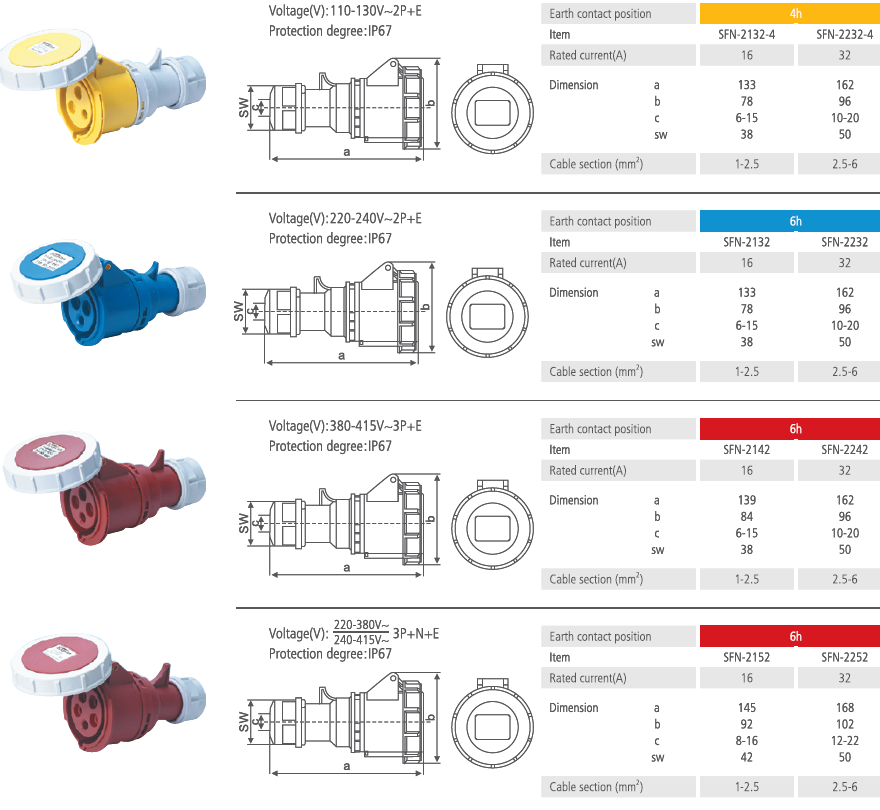 Industrial Connector IP67 16A 32A