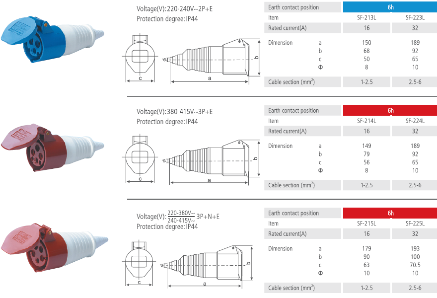 Industrial Connector with Cable Sheath IP44 16A 32A 2