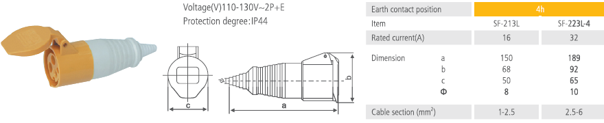 Industrial Connector with Cable Sheath IP44 16A 32A