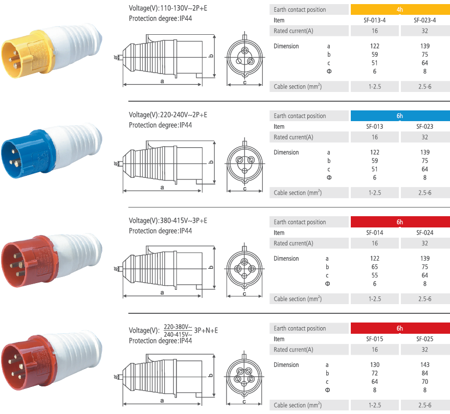 Industrial Plug IP44 16A 32A