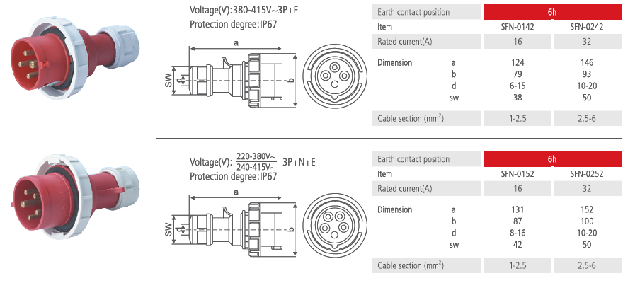 Industrial Plug IP67 16A 32A 2