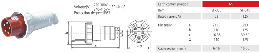 Industrial Plug IP67 63A 125A 2