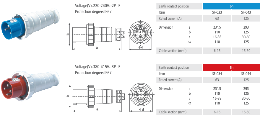 Industrial Plug IP67 63A 125A