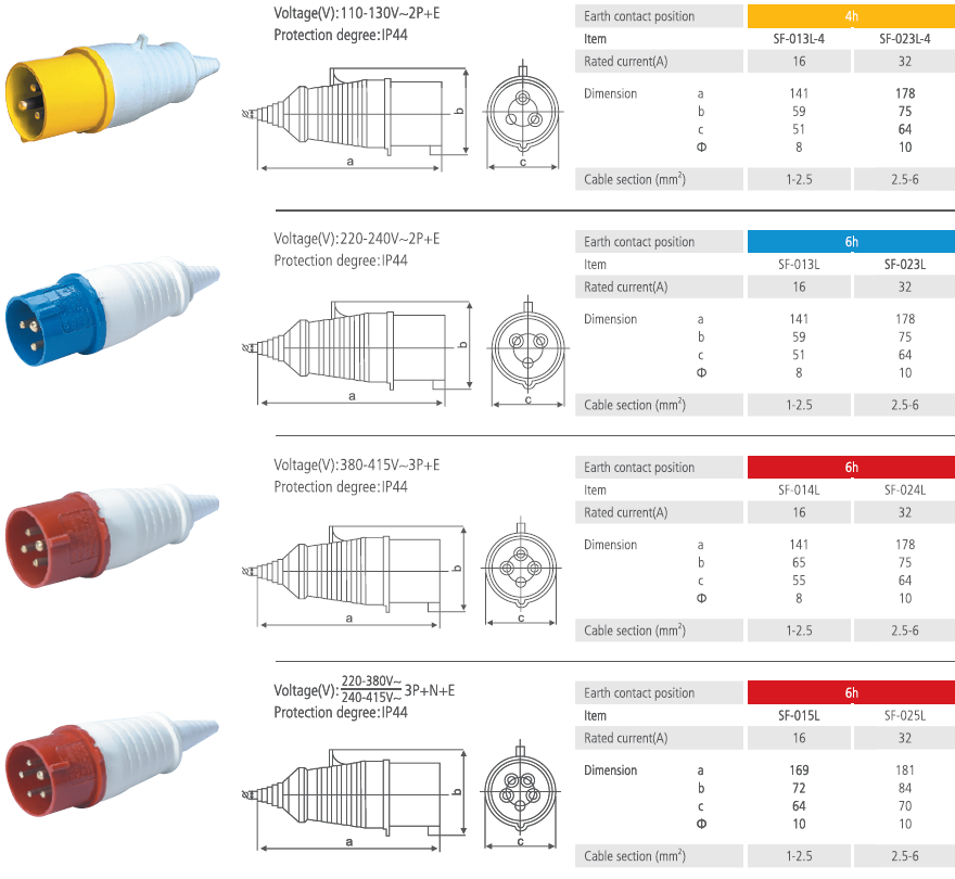 Industrial Plug with Cable Sheath IP44 16A 32A