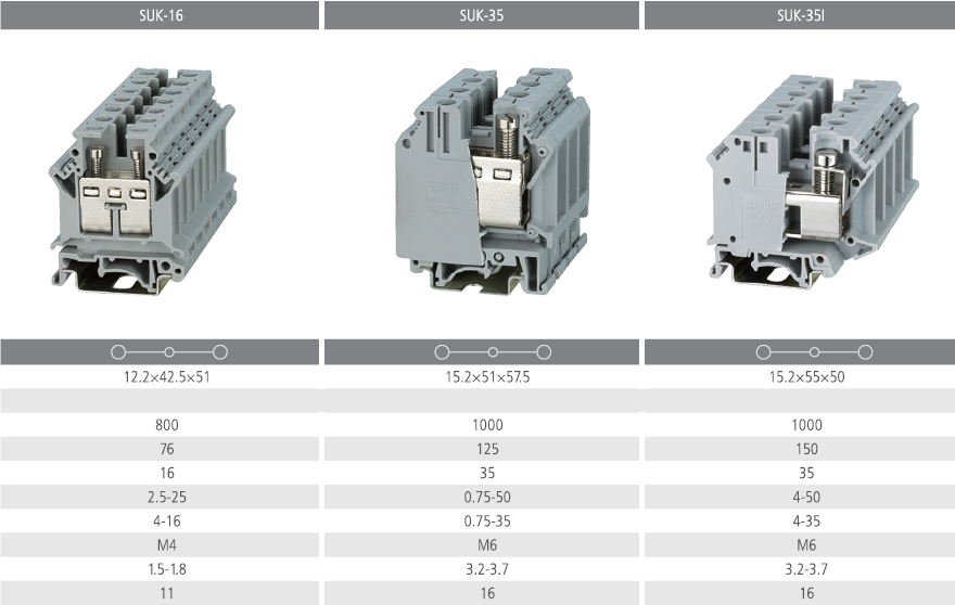 SUK-16 SUK-35 SUK-35I