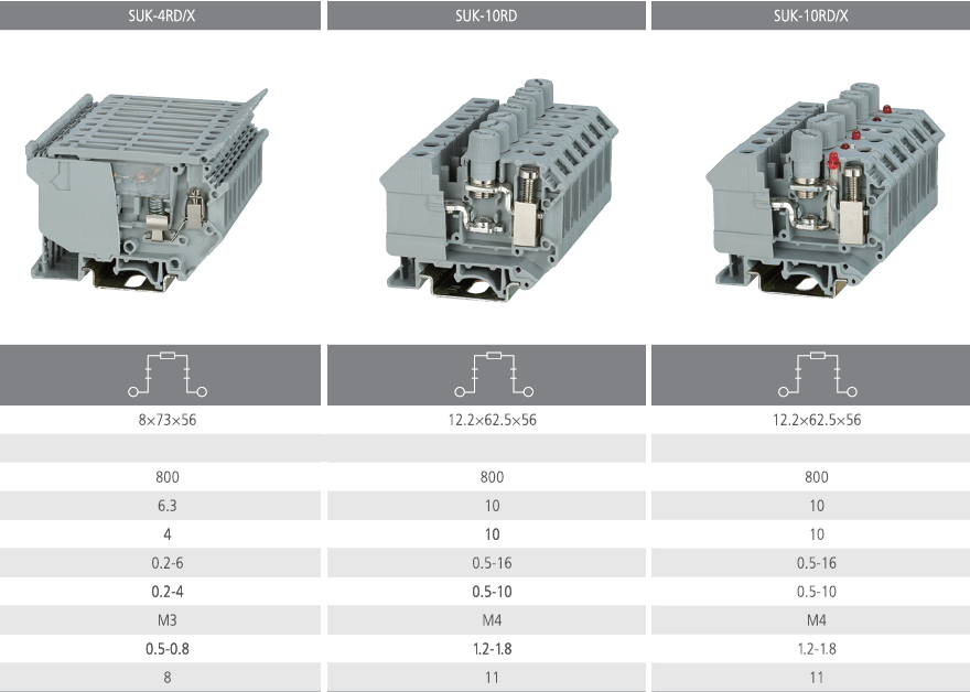 SUK-4RDX SUK10RD SUK10RDX