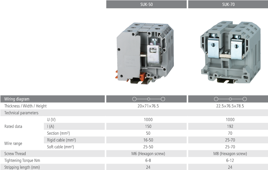 SUK-50 SUK-70