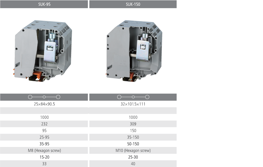 SUK-95 SUK-150