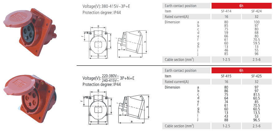 Sloped Panel Socket IP44 16A 32A 2