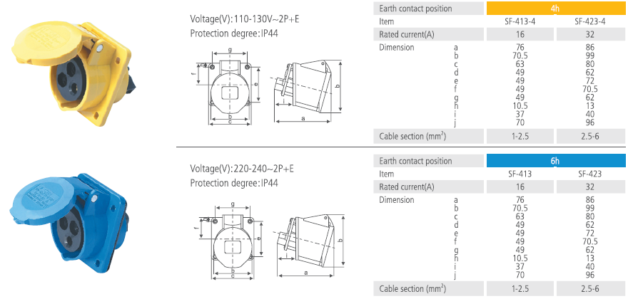 Sloped Panel Socket IP44 16A 32A