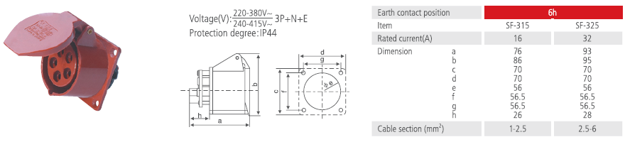 Straight Panel Socket IP44 16A 32A 2