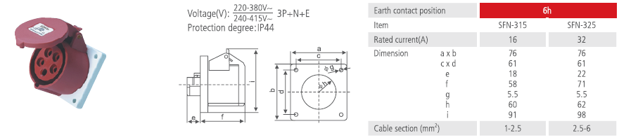 Straight Panel Socket IP44 16A 32A 2