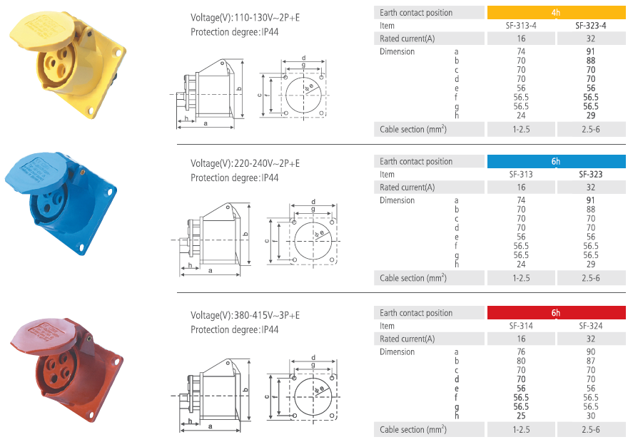 Straight Panel Socket IP44 16A 32A