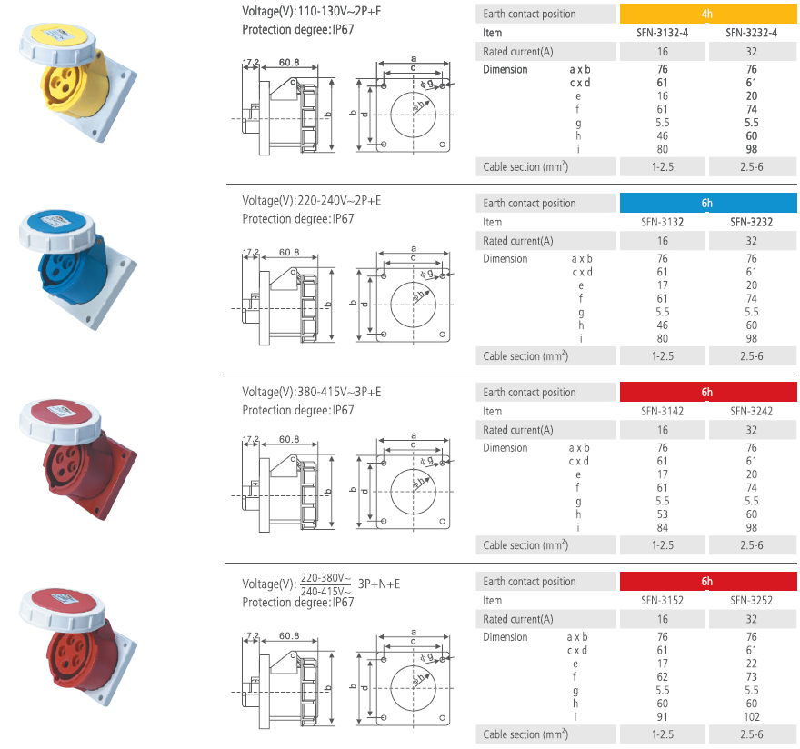 Straight Panel Socket IP67 16A 32A