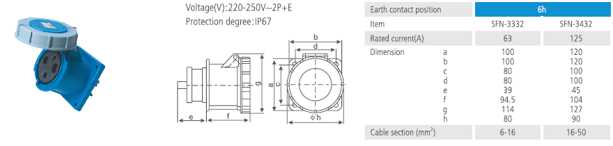 Straight Panel Socket IP67 63A 125A