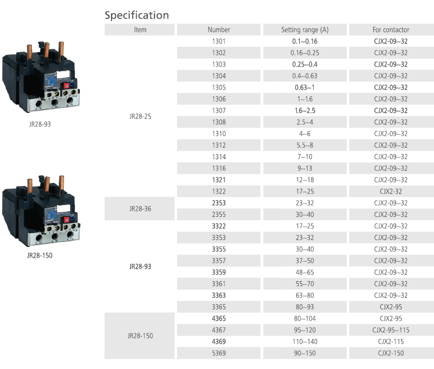 THERMAL RELAY JR28 2