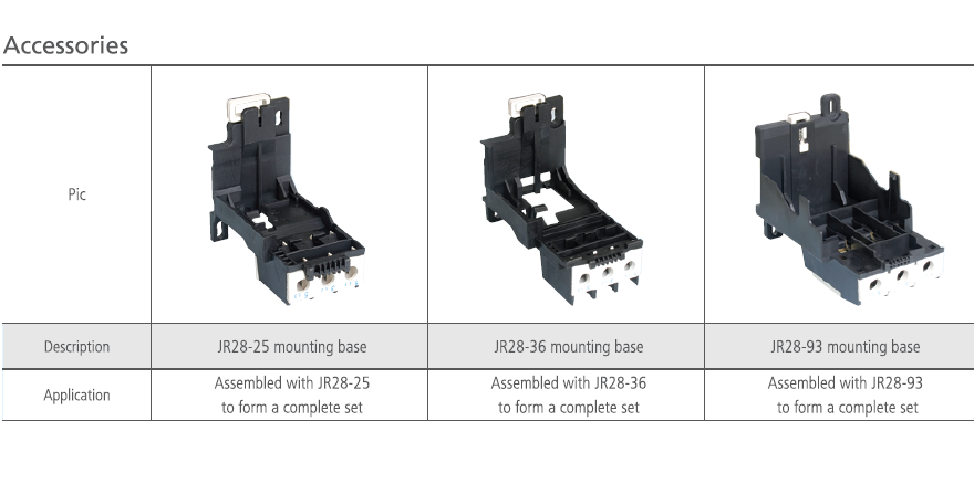 THERMAL RELAY JR28 4