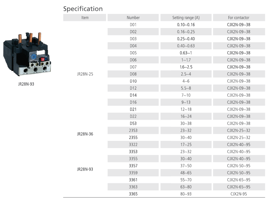 THERMAL RELAY JR28N 2