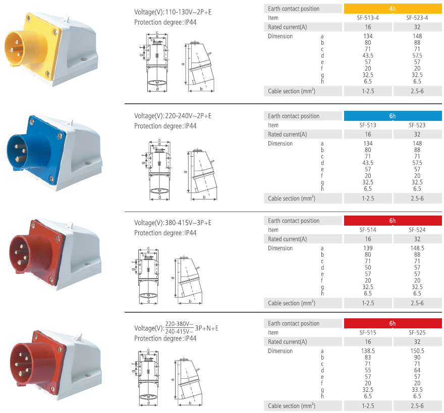 Wall Mounted Inlets IP44 16A 32A