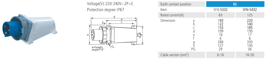 Wall Mounted Inlets IP67 63A 125A