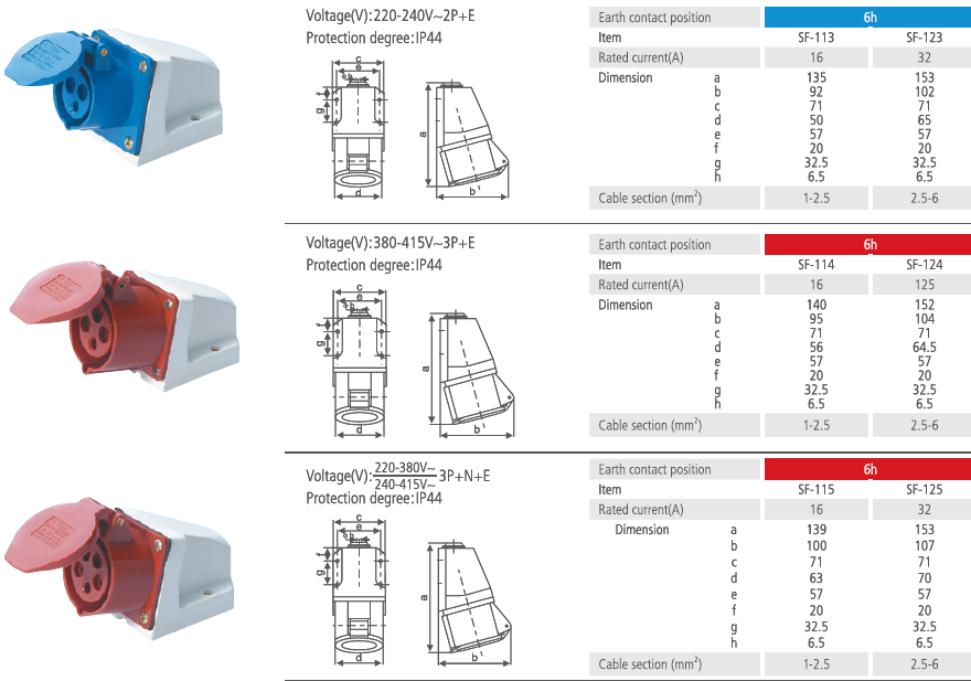 Wall Mounted Socket IP44 16A 32A 2