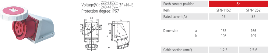 Wall Mounted Socket IP67 16A 32A 2