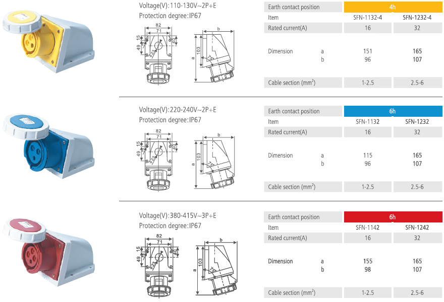 Wall Mounted Socket IP67 16A 32A