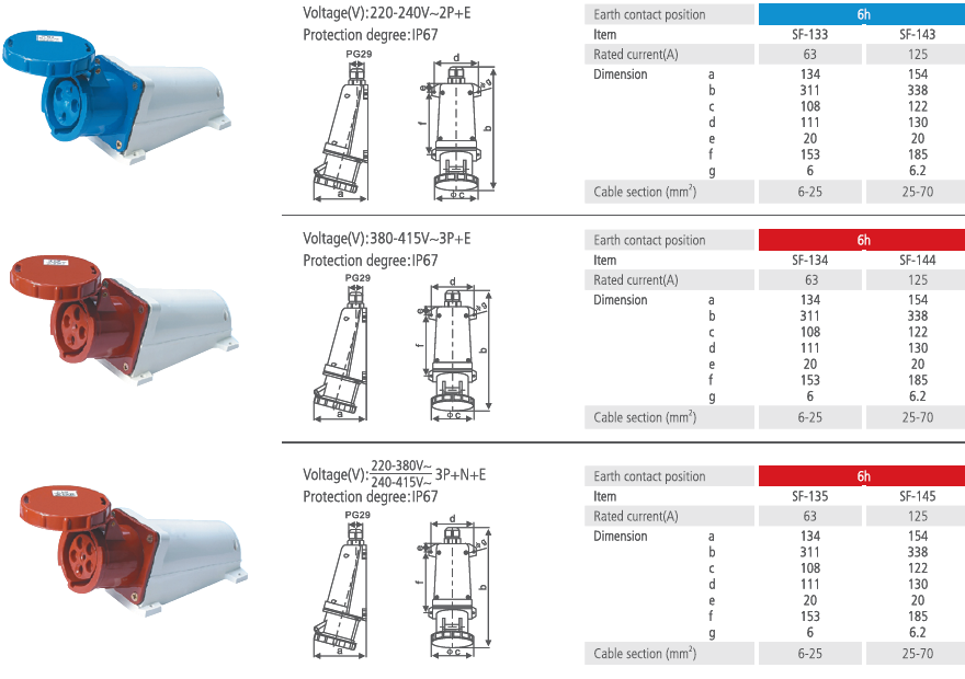 Wall Mounted Socket IP67 63A 125A