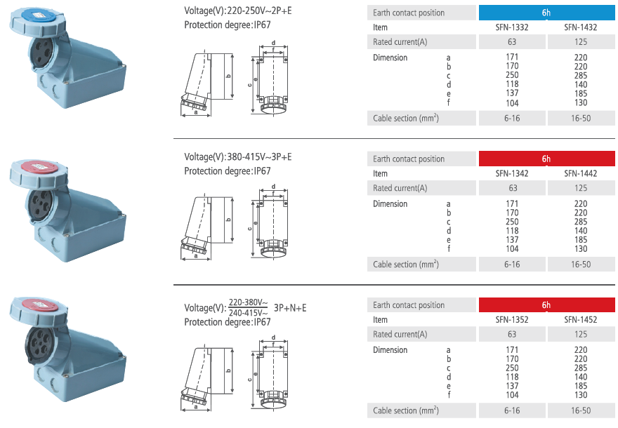 Wall Mounted Socket IP67 63A 125A